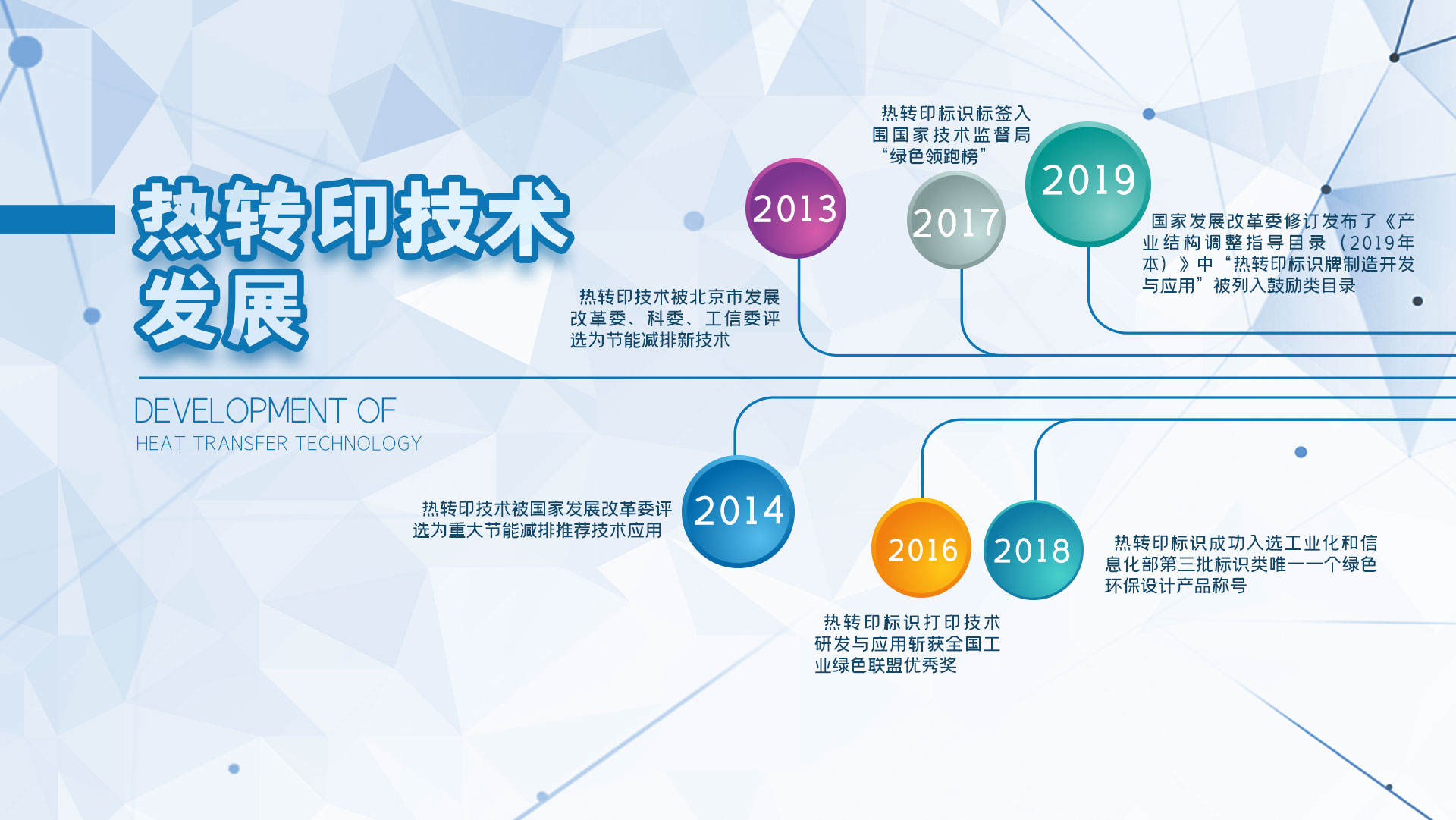 熱轉(zhuǎn)印領(lǐng)先時(shí)代，開創(chuàng)未來(lái)